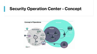 Security Operation Center - Concept
 