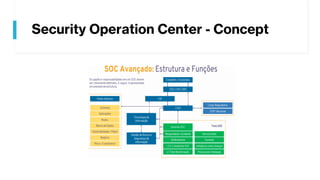 Security Operation Center - Concept
 