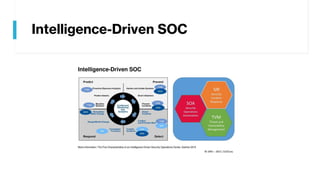 Intelligence-Driven SOC
 