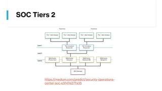 SOC Tiers 2
https://medium.com/predict/security-operations-
center-soc-e5f47e277a35
 