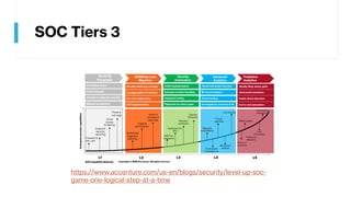 SOC Tiers 3
https://www.accenture.com/us-en/blogs/security/level-up-soc-
game-one-logical-step-at-a-time
 