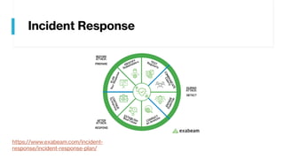 Incident Response
https://www.exabeam.com/incident-
response/incident-response-plan/
 