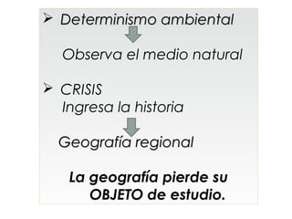  Determinismo ambiental

  Observa el medio natural

 CRISIS
  Ingresa la historia

  Geografía regional

   La geografía pierde su
      OBJETO de estudio.
 
