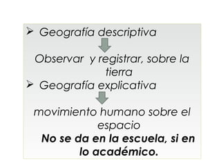  Geografía descriptiva

 Observar y registrar, sobre la
             tierra
 Geografía explicativa

 movimiento humano sobre el
             espacio
  No se da en la escuela, si en
         lo académico.
 