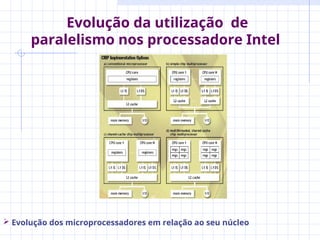 Evolução da utilização de
paralelismo nos processadore Intel
 Evolução dos microprocessadores em relação ao seu núcleo
 