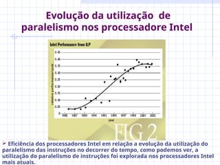 Evolução da utilização de
paralelismo nos processadore Intel
 Eficiência dos processadores Intel em relação a evolução da utilização do
paralelismo das instruções no decorrer do tempo, como podemos ver, a
utilização do paralelismo de instruções foi explorada nos processadores Intel
mais atuais.
 