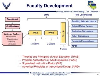Faculty-Development