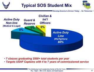 Distance Learning Programs: