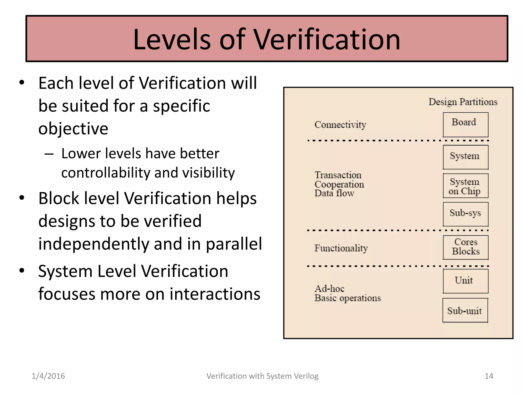 SOC Verification using SystemVerilog | PPTX