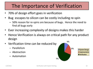 The Importance of Verification
• 70% of design effort goes in verification
• Bug escapes to silicon can be costly including re-spin
– 50% reason for re-spins are because of bugs. Hence the need to
find all bugs early
• Ever increasing complexity of designs makes this harder
• Hence Verification is always on critical path for any product
design
• Verification time can be reduced by
– Parallelism
– Abstraction
– Automation
1/4/2016 Verification with System Verilog 10
 