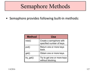 Semaphore Methods
• Semaphore provides following built-in methods:
Method Use
new() Create a semaphore with
specified number of keys.
put() Return one or more keys
back.
get() Obtain one or more keys.
try_get() Try to get one or more keys
without blocking.
1/4/2016 127
 