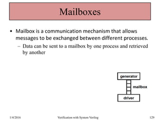 Mailboxes
• Mailbox is a communication mechanism that allows
messages to be exchanged between different processes.
– Data can be sent to a mailbox by one process and retrieved
by another
1/4/2016 Verification with System Verilog 129
 
