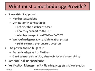 What must a methodology Provide?
• A consistent approach
– Naming conventions
– Verification IP configuration
• Defining the number of agent
• How they connect to the DUT
• Whether an agent is ACTIVE or PASSIVE
– Well-defined generation and simulation phases
• Build, connect, pre-run, run, post-run
• The power to find bugs fast
– Faster development of Testbench
– Good control on stimulus, observability and debug ability
• Vendor/Tool independence
• Verification Management - Planning, progress and completion
1/4/2016 Verification with System Verilog 140
 