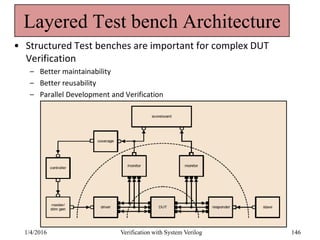 Layered Test bench Architecture
• Structured Test benches are important for complex DUT
Verification
– Better maintainability
– Better reusability
– Parallel Development and Verification
1/4/2016 Verification with System Verilog 146
 