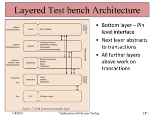Layered Test bench Architecture
• Bottom layer – Pin
level interface
• Next layer abstracts
to transactions
• All further layers
above work on
transactions
1/4/2016 Verification with System Verilog 147
 