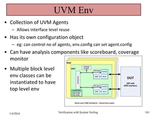 UVM Env
• Collection of UVM Agents
– Allows interface level reuse
• Has its own configuration object
– eg: can control no of agents, env.config can set agent.config
• Can have analysis components like scoreboard, coverage
monitor
• Multiple block level
env classes can be
instantiated to have
top level env
1/4/2016 Verification with System Verilog 161
 