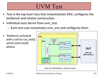 UVM Test
• Test is the top level class that instantiatiates ENV, configures the
testbench and intiates construction
• Individual tests derive from uvm_test
– Each test case instantiates uvm_env and configures them
• Testbench activated
with a call to run_test()
which starts build
phases
1/4/2016 Verification with System Verilog 162
 