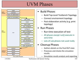UVM Phases
• Build Phases
– Build Top-Level Testbench Topology
– Connect environment topology
– Post-elaboration activity (e.g. print
topology)
• Run Phases
– Run-time execution of test
– All phases except run() execute in
zero time
– Lots of sub-phases not used really
• Cleanup Phases
– Gathers details on the final DUT state
– Processes and checks the simulation
results.
– Simulation results analysis and reporting
1/4/2016 Verification with System Verilog 165
 