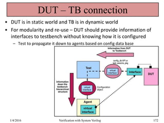 DUT – TB connection
• DUT is in static world and TB is in dynamic world
• For modularity and re-use – DUT should provide information of
interfaces to testbench without knowing how it is configured
– Test to propagate it down to agents based on config data base
1/4/2016 Verification with System Verilog 172
 