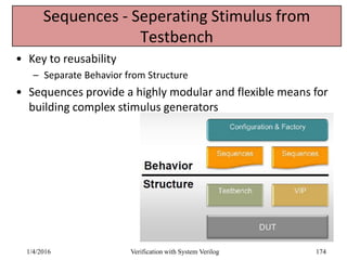 Sequences - Seperating Stimulus from
Testbench
• Key to reusability
– Separate Behavior from Structure
• Sequences provide a highly modular and flexible means for
building complex stimulus generators
1/4/2016 Verification with System Verilog 174
 