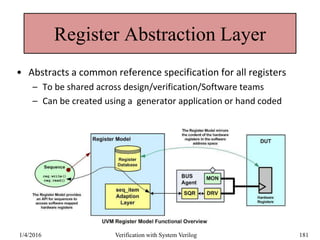 Register Abstraction Layer
• Abstracts a common reference specification for all registers
– To be shared across design/verification/Software teams
– Can be created using a generator application or hand coded
1/4/2016 Verification with System Verilog 181
 