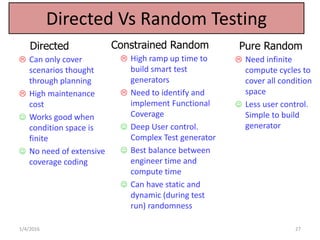 Directed Vs Random Testing
Directed
 Can only cover
scenarios thought
through planning
 High maintenance
cost
 Works good when
condition space is
finite
 No need of extensive
coverage coding
Pure Random
 Need infinite
compute cycles to
cover all condition
space
 Less user control.
Simple to build
generator
Constrained Random
 High ramp up time to
build smart test
generators
 Need to identify and
implement Functional
Coverage
 Deep User control.
Complex Test generator
 Best balance between
engineer time and
compute time
 Can have static and
dynamic (during test
run) randomness
1/4/2016 27
 