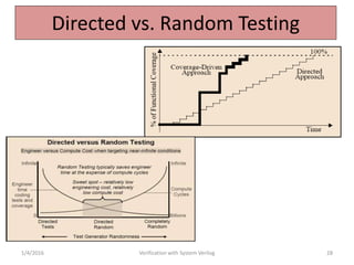 Directed vs. Random Testing
1/4/2016 Verification with System Verilog 28
 