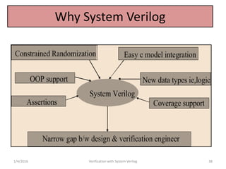 Why System Verilog
1/4/2016 Verification with System Verilog 38
 