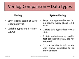 Verilog Comparison – Data types
Verilog
• Strict about usage of wire
& reg data type
• Variable types are 4 state –
0,1,X,Z
System Verilog
• Logic data type can be used so
no need to worry about reg &
wire
• 2 state data type added – 0, 1
state
• 2 state variable can be used in
test benches,where X,Z are not
required
• 2 state variable in RTL model
may enable simulators to be
more efficient
1/4/2016 Verification with System Verilog 40
 
