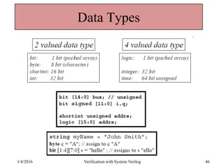 Data Types
1/4/2016 Verification with System Verilog 46
 