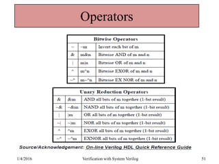 Operators
1/4/2016 Verification with System Verilog 51
 