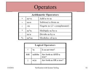 Operators
1/4/2016 Verification with System Verilog 52
 