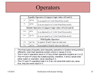Operators
1/4/2016 Verification with System Verilog 53
 