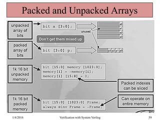 Packed and Unpacked Arrays
1/4/2016 Verification with System Verilog 59
 