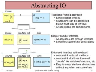 Abstracting IO
1/4/2016 Verification with System Verilog 71
 