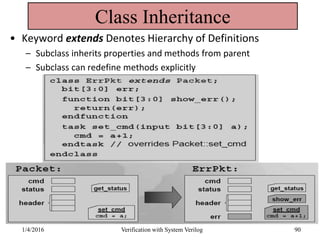 Class Inheritance
• Keyword extends Denotes Hierarchy of Definitions
– Subclass inherits properties and methods from parent
– Subclass can redefine methods explicitly
1/4/2016 Verification with System Verilog 90
 