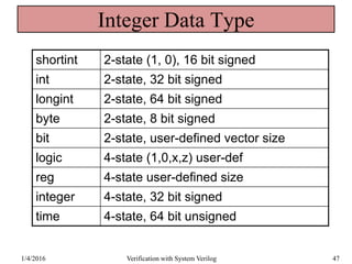 SOC Verification using SystemVerilog | PPT