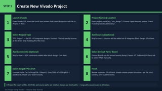 Comprehensive Step-by-Step SoC Design Tutorial Using Xilinx Vivado 2023 ...