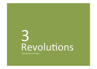 RevolutionsPew Research Center
3
 