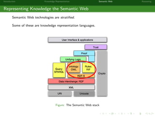 Introduction Knowledge Representation Semantic Web Reasoning
Representing Knowledge the Semantic Web
Semantic Web technologies are stratiﬁed.
Some of these are knowledge representation languages.
Figure: The Semantic Web stack
 