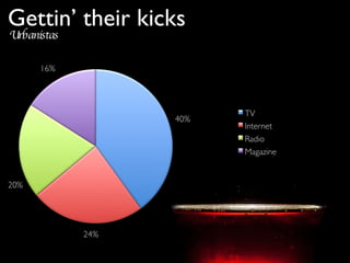 Gettin’ their kicks Urbanistas 