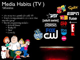 Media Habits (TV ) Urbanistas 38% in top two quintiles for cable TV Watch evening animation 121% more than any other group Favorite programming includes: General Drama Reality TV Music Comedy 