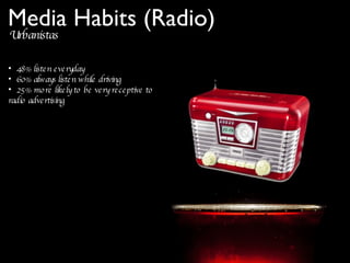 Urbanistas Media Habits (Radio) 48% listen everyday 60% always listen while driving 25% more likely to be very receptive to radio advertising 