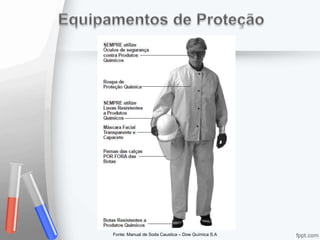 Fonte: Manual de Soda Caustica – Dow Química S.A
 