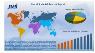 Soda ash Project database