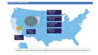 Soda ash Project database