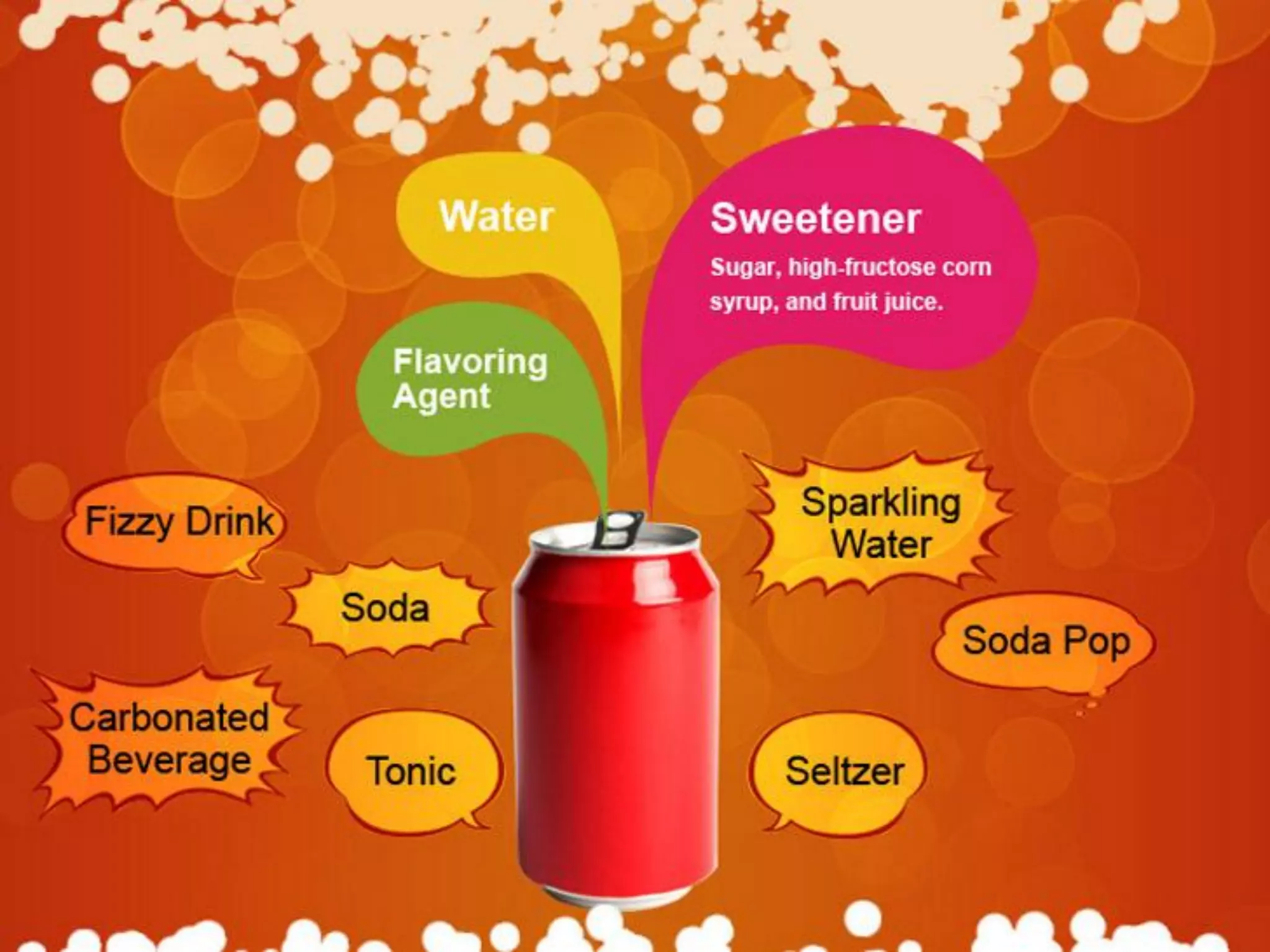 Why Does Soda Fizz More With Ice? [Fact Checked!] – CGCG