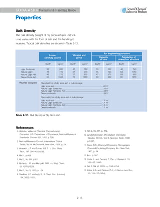 S O D A A S H • Technical & Handling Guide

Properties

Bulk Density
The bulk density (weight of dry soda ash per unit vol-
ume) varies with the form of ash and the handling it
receives. Typical bulk densities are shown in Table 2-12.


                                                                                                                                For engineering purposes
                                         Loose;                                Vibrated and
                                    carefully poured                              jarred                                Capacity                  Calculation of
                                                                                                                         of bins              strength of structure

                                     Ibs/ft3            kg/m3              Ibs/ft3            kg/m3               Ibs/ft3             kg/m3   Ibs/ft3      kg/m3

     Light Soda Ash                   35                 560                   47              760                 33                   530     46          740
     Natural Light                    48                 770                   61              970                 45                   720     63         1010
     Natural Light HA                 45                 720                   57              910                 42                   670     59          950
     Dense Soda Ash                   65                1040                   76             1220                 60                   960     85         1370

   Volumes occupied           One short ton of dry soda ash in bulk storage:
                              Light soda ash ....................................................................................60   ft3
                              Natural Light Soda Ash .......................................................................45        ft3
                              Natural Light HA Soda Ash .................................................................48           ft3
                              Dense soda ash ..................................................................................34     ft3
                              One metric ton of dry soda ash in bulk storage:
                              Light soda ash ..................................................................................1.9    m3
                              Natural Light Soda Ash .....................................................................1.4         m3
                              Natural Light HA Soda Ash ...............................................................1.5            m3
                              Dense soda ash ................................................................................1.1      m3


Table 2-12: Bulk Density of Dry Soda Ash




References
 1. Selected Values of Chemical Thermodynamic                                                     9. Ref. 2, Vol. 111, p. 372.
    Properties, U.S. Department of Commerce, National Bureau of                                 10. Landolt-Bornstein, Physlkalisch-chemische
    Standards, Circular 500, 1952, p 799.                                                           Tabellen, 5th Ed., Vol. III, Springer, Berlin, 1936
 2. National Research Council, International Critical                                               p 2497.
    Tables, Vol. III, McGraw-Hill, New York, 1928, p. 24.                                       11. Davis, D.S., Chemical Processing Nomographs,
 3. Howarth, J.T. and Turner, W.E.S., J. Soc. Glass                                                 Chemical Publishing Company, Inc., New York,
    Tech., 14T, 394-401 (1930).                                                                     1960, p, 84.
 4. Ref. 1, p.468.                                                                              12. Ibid., p. 167.
 5. Ref. 2, Vol.111, p. 82.                                                                     13. Lortie, L. and Demers, P., Can. J. Research, 18,
 6. Roberts, L.D. and Mangold, G.B., Ind. Eng. Chem.                                                160-167 (1940).
    31, 1293 (1939).                                                                            14. Ref. 2, Vol. VI, 1929, pp. 248 & 254.
 7. Ref. 2, Vol. V, 1929, p. 124.                                                               15. Kobe, K.A. and Carlson, C.J., J. Electrochem Soc.,
 8. Swallow, J.C. and Alty, S., J. Chem. Soc. (London)                                              101, 155-157 (1954).
    134, 3062 (1931).




                                                                                      2-16
 
