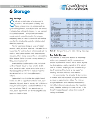 S O D A A S H • Technical & Handling Guide


6 Storage
Bag Storage
                                                                                                      Light Soda Ash            Dense Soda Ash
        oda ash tends to cake when exposed to


S
                                                                     Bag Dimensions                  In.         M             In.          M
        moisture or the atmosphere for a long time.                      (one bag Iying flat)
                                                                     Length                       31 to 34   0.79 to 0.86   24 to 26   0.61 to 0.66
        Dense soda ash does not cake as readily as                   Width                        18 to 20   0.46 to 0.51   17 to 20   0.43 to 0.51
                                                                     Thickness                     6 to 7    0.15 to 0.18    6 to 7    0.15 to 0.18
lighter density products. Typically, the soda ash layer at           Floor Area (one pallet)         Ft2         M2           Ft2          M2
the bag surface will begin to dissolve in a bag exposed              48” x 48” (24 bags)           20.25        1.88
                                                                     48” x 36” (18 bags)            13.5        1.25
to adverse conditions. Caking occurs because not                     44” x 44” (24 bags)                                     14.7         1.37
                                                                     Volume (includes pallet)       Ft3          M3           Ft3          M3
enough water is present to dissolve the soda ash                     48” x 48” (24 bags)            81           2.3
                                                                     48” x 36” (18 bags)            53           1.5
completely. Because caked soda ash has less surface
                                                                     44” x 44” (24 bags)                                      56          1.6
area than the powdered product, the caked product                    Floor Loading                 Ibs/ft2      kg/m2        lbs/ft2     kg/m2
                                                                          (includes pallet)
does dissolve readily.                                               48” x 48” 2400 Ibs/1088 kg     121         590
                                                                     48” x 36’ 1800 Ibs/816 kg      138         670
    Normal warehouse storage of soda ash seldom                      44”x44” 24001bs/1088kg                                  167          810
presents caking problems, especially if the oldest stock
is used first. For best results, do not store soda ash in a         Table 6-1 Storage of Soda Ash in 100 lb (45.4 kg) Paper Bags
damp or humid place or where there is excessive air
circulation. When storing soda ash for an extended time             Dry Bulk Storage
under adverse conditions, cover the bags with a tight-              The “shelf life” of soda ash is dictated by the storage

fitting, impermeable sheet.                                         environment, because it is slightly hygroscopic and

    Palletized bags on slipsheets or other disposable               absorbs moisture from the air. It should remain dry and

cardboard pallets should be trans-ferred to double-                 free flowing below a relative humidity of 85%, but will

faced hardwood pallets before tiering. Some types of                have an increased tendency to cake increases above

disposable pallets should not be stacked more than                  this. The cooling of hot, humid air can cause “bin

two or three high so the bottom pallet does not                     sweating” and form unwanted scale or lumps.

collapse.                                                                It is recommended that at least a 10-day inventory

    Warehouse floors should be dry, smooth, free of                 in the form of on-site and railcar storage be maintained

breaks and able to support concentrated loads, espe-                as insurance against delivery delays. The minimum

cially when bags are tiered or handled with forklift trucks         storage requirement is the volume of an entire ship-

(nearly the entire weight of a loaded forklift falls on the         ment. Where delivery is via waterways that may close

two front wheels). Table 6-1 lists approximate floor                during the winter, inventory should be sufficient to last

areas, space requirements and floor loadings for ware-              through the closed season, unless other modes of

housing soda ash in bags.                                           delivery are available.




                                                              6-1
 