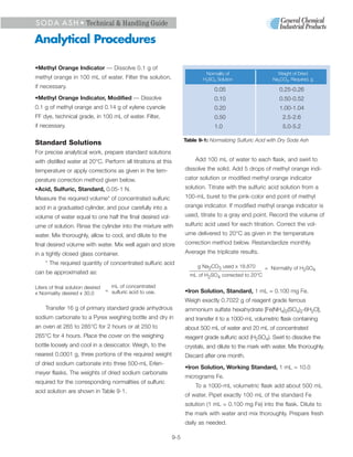 S O D A A S H • Technical & Handling Guide

Analytical Procedures

•Methyl Orange Indicator — Dissolve 0.1 g of
                                                                              Normality of                   Weight of Dried
methyl orange in 100 mL of water. Filter the solution,                       H2SO4 Solution                Na2CO3, Required, g
if necessary.
                                                                                  0.05                        0.25-0.26
•Methyl Orange Indicator, Modified — Dissolve                                     0.10                        0.50-0.52
0.1 g of methyl orange and 0.14 g of xylene cyanole                               0.20                        1.00-1.04
FF dye, technical grade, in 100 mL of water. Filter,                              0.50                         2.5-2.6
if necessary.                                                                     1.0                          5.0-5.2

                                                                     Table 9-1: Normalizing Sulfuric Acid with Dry Soda Ash
Standard Solutions
For precise analytical work, prepare standard solutions
with distilled water at 20°C. Perform all titrations at this              Add 100 mL of water to each flask, and swirl to
temperature or apply corrections as given in the tem-                dissolve the solid. Add 5 drops of methyl orange indi-
perature correction method given below.                              cator solution or modified methyl orange indicator
•Acid, Sulfuric, Standard, 0.05-1 N.                                 solution. Titrate with the sulfuric acid solution from a
Measure the required volume* of concentrated sulfuric                100-mL buret to the pink-color end point of methyl
acid in a graduated cylinder, and pour carefully into a              orange indicator. If modified methyl orange indicator is
volume of water equal to one half the final desired vol-             used, titrate to a gray end point. Record the volume of
ume of solution. Rinse the cylinder into the mixture with            sulfuric acid used for each titration. Correct the vol-
water. Mix thoroughly, allow to cool, and dilute to the              ume delivered to 20°C as given in the temperature
final desired volume with water. Mix well again and store            correction method below. Restandardize monthly.
in a tightly closed glass container.                                 Average the triplicate results.
    * The required quantity of concentrated sulfuric acid
                                                                           g Na2CO3 used x 18.870       = Normality of H2SO4
can be approximated as:                                                mL of H2SO4 corrected to 20°C

Liters of final solution desired   mL of concentrated
                                 = sulfuric acid to use.             •Iron Solution, Standard, 1 mL = 0.100 mg Fe.
x Normality desired x 30.0
                                                                     Weigh exactly 0.7022 g of reagent grade ferrous
    Transfer 16 g of primary standard grade anhydrous                ammonium sulfate hexahydrate [Fe(NH4)2(SO4)2·6H2O],
sodium carbonate to a Pyrex weighing bottle and dry in               and transfer it to a 1000-mL volumetric flask containing
an oven at 265 to 285°C for 2 hours or at 250 to                     about 500 mL of water and 20 mL of concentrated
265°C for 4 hours. Place the cover on the weighing                   reagent grade sulfuric acid (H2SO4). Swirl to dissolve the
bottle loosely and cool in a desiccator. Weigh, to the               crystals, and dilute to the mark with water. Mix thoroughly.
nearest 0.0001 g, three portions of the required weight              Discard after one month.
of dried sodium carbonate into three 500-mL Erlen-
                                                                     •Iron Solution, Working Standard, 1 mL = 10.0
meyer flasks. The weights of dried sodium carbonate
                                                                     micrograms Fe.
required for the corresponding normalities of sulfuric
                                                                          To a 1000-mL volumetric flask add about 500 mL
acid solution are shown in Table 9-1.
                                                                     of water. Pipet exactly 100 mL of the standard Fe
                                                                     solution (1 mL = 0.100 mg Fe) into the flask. Dilute to
                                                                     the mark with water and mix thoroughly. Prepare fresh
                                                                     daily as needed.

                                                               9-5
 